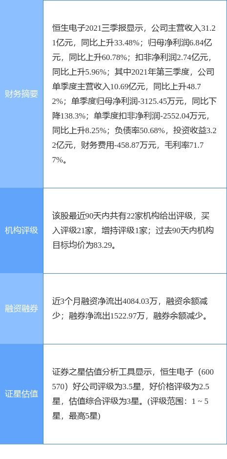 恒生電子2021年扣非凈利潤預計達9億元，軟件外包服務助力業績增長29%